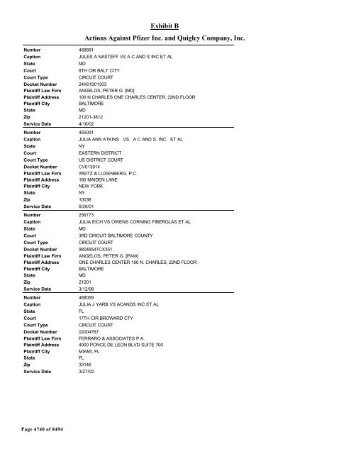 Exhibit B Actions Against Pfizer Inc. and Quigley Company, Inc.