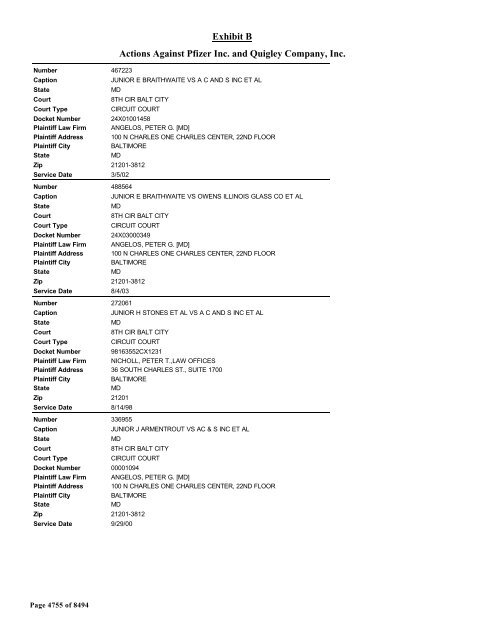 Exhibit B Actions Against Pfizer Inc. and Quigley Company, Inc.