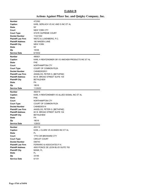 Exhibit B Actions Against Pfizer Inc. and Quigley Company, Inc.