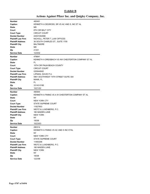 Exhibit B Actions Against Pfizer Inc. and Quigley Company, Inc.