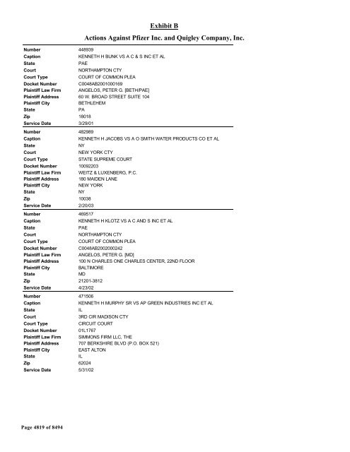 Exhibit B Actions Against Pfizer Inc. and Quigley Company, Inc.