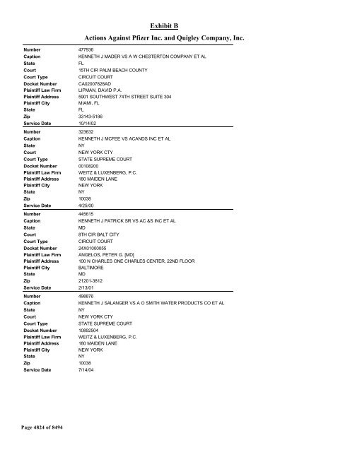 Exhibit B Actions Against Pfizer Inc. and Quigley Company, Inc.