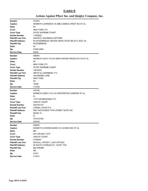 Exhibit B Actions Against Pfizer Inc. and Quigley Company, Inc.