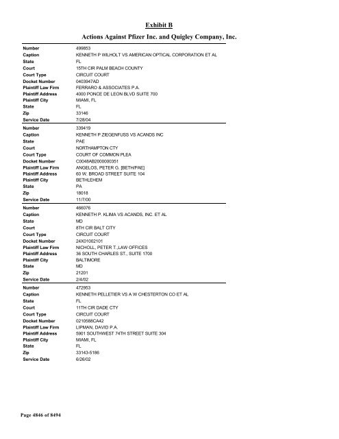 Exhibit B Actions Against Pfizer Inc. and Quigley Company, Inc.