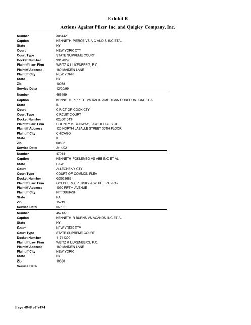 Exhibit B Actions Against Pfizer Inc. and Quigley Company, Inc.