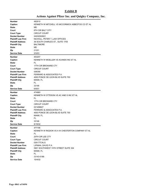 Exhibit B Actions Against Pfizer Inc. and Quigley Company, Inc.