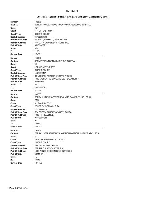 Exhibit B Actions Against Pfizer Inc. and Quigley Company, Inc.