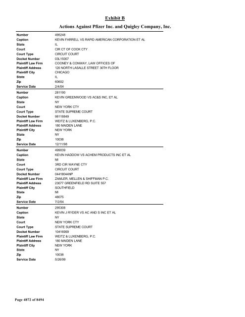 Exhibit B Actions Against Pfizer Inc. and Quigley Company, Inc.