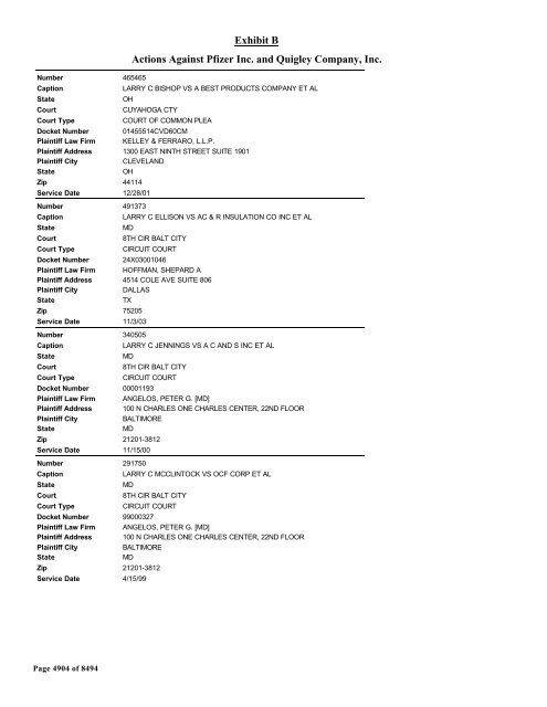 Exhibit B Actions Against Pfizer Inc. and Quigley Company, Inc.