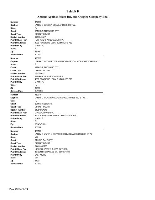 Exhibit B Actions Against Pfizer Inc. and Quigley Company, Inc.