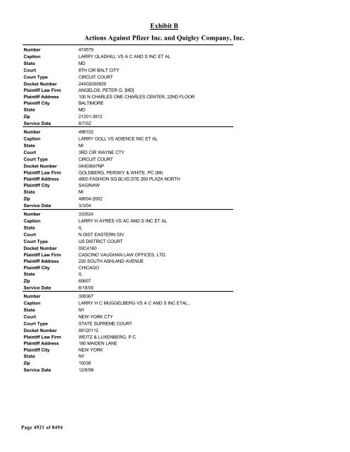 Exhibit B Actions Against Pfizer Inc. and Quigley Company, Inc.