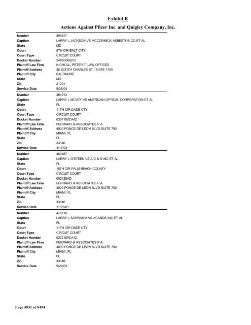 Exhibit B Actions Against Pfizer Inc. and Quigley Company, Inc.