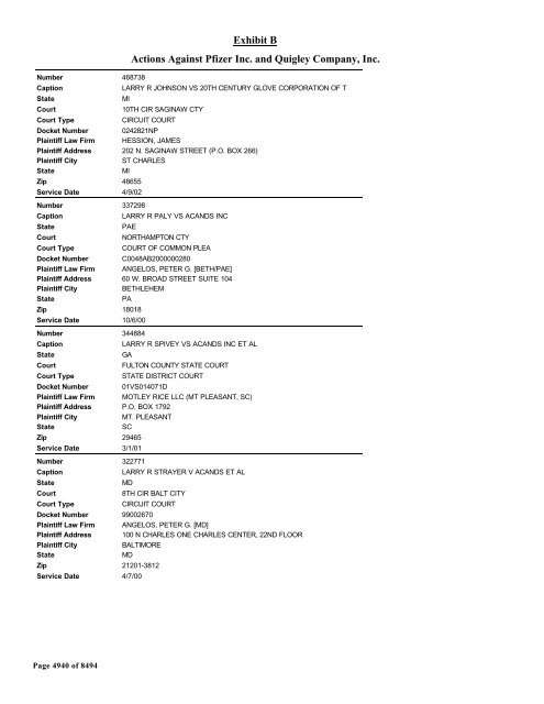 Exhibit B Actions Against Pfizer Inc. and Quigley Company, Inc.