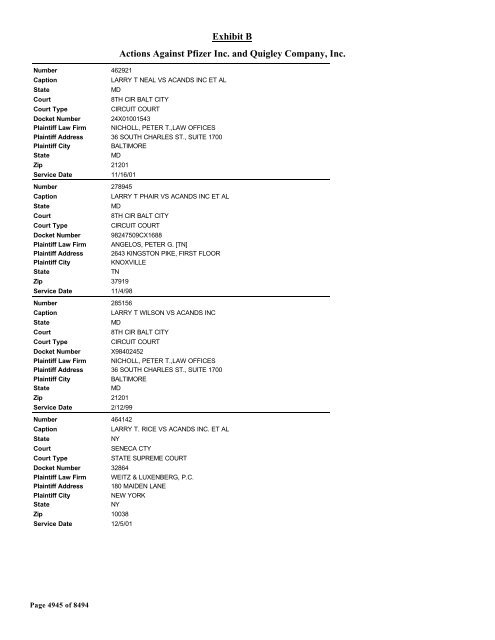 Exhibit B Actions Against Pfizer Inc. and Quigley Company, Inc.