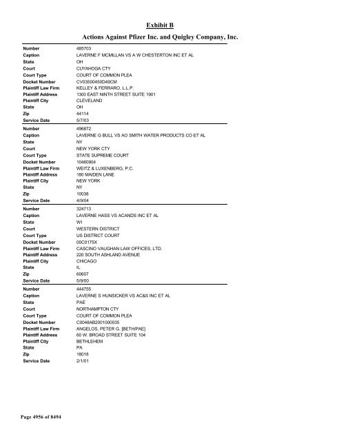 Exhibit B Actions Against Pfizer Inc. and Quigley Company, Inc.