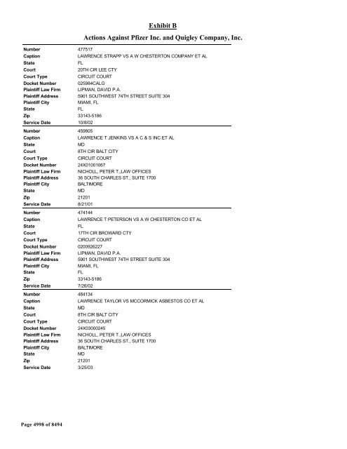 Exhibit B Actions Against Pfizer Inc. and Quigley Company, Inc.