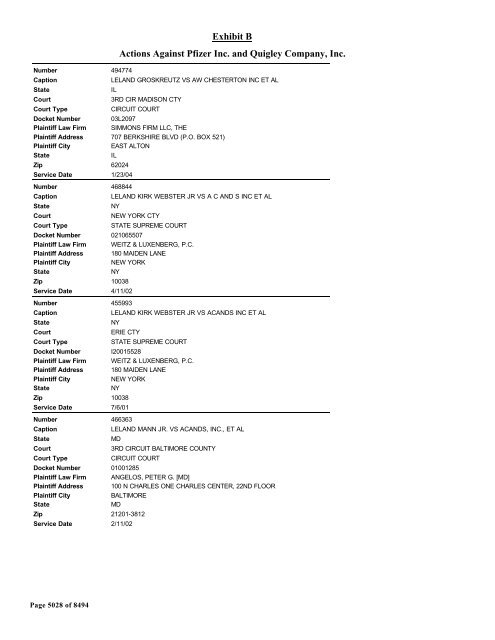 Exhibit B Actions Against Pfizer Inc. and Quigley Company, Inc.