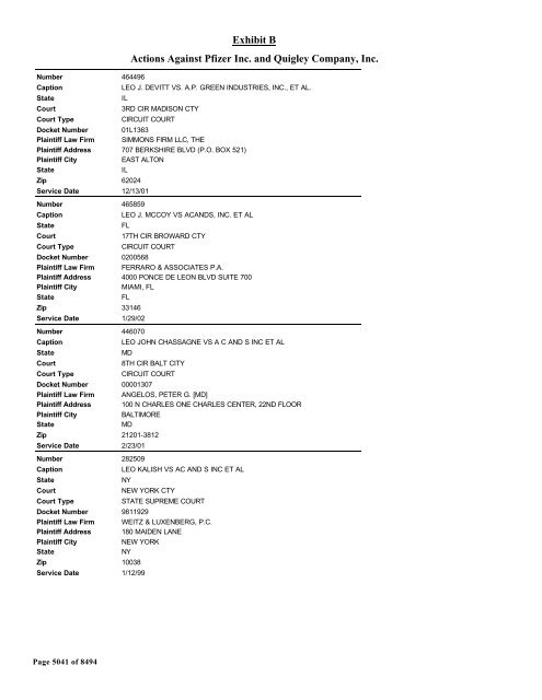 Exhibit B Actions Against Pfizer Inc. and Quigley Company, Inc.