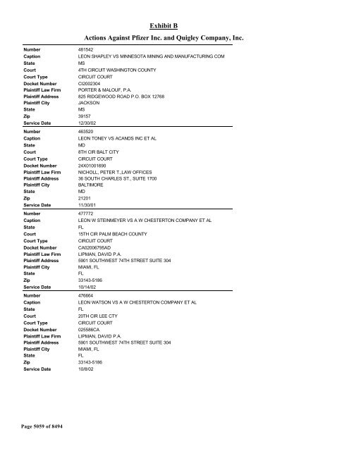 Exhibit B Actions Against Pfizer Inc. and Quigley Company, Inc.