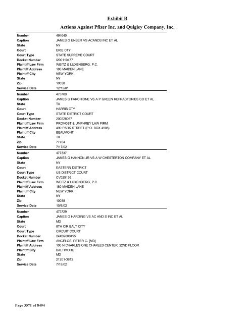 Exhibit B Actions Against Pfizer Inc. and Quigley Company, Inc.