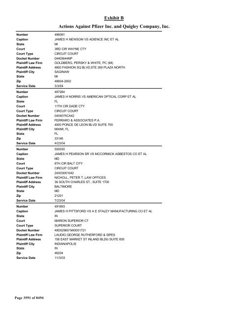 Exhibit B Actions Against Pfizer Inc. and Quigley Company, Inc.