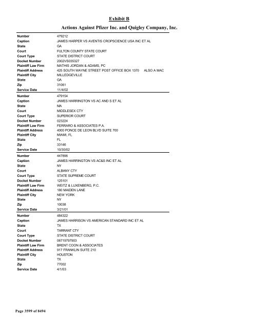 Exhibit B Actions Against Pfizer Inc. and Quigley Company, Inc.