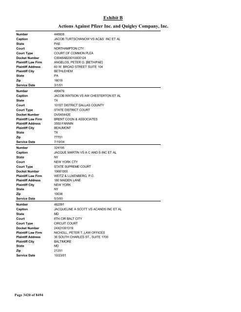 Exhibit B Actions Against Pfizer Inc. and Quigley Company, Inc.