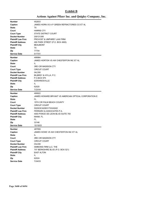 Exhibit B Actions Against Pfizer Inc. and Quigley Company, Inc.