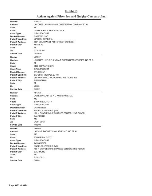 Exhibit B Actions Against Pfizer Inc. and Quigley Company, Inc.