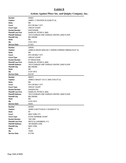 Exhibit B Actions Against Pfizer Inc. and Quigley Company, Inc.