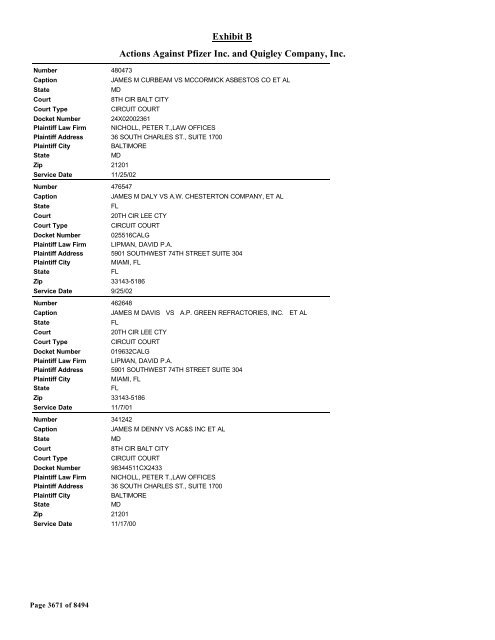 Exhibit B Actions Against Pfizer Inc. and Quigley Company, Inc.