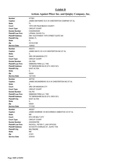 Exhibit B Actions Against Pfizer Inc. and Quigley Company, Inc.