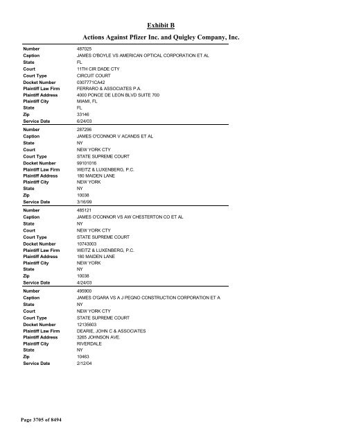 Exhibit B Actions Against Pfizer Inc. and Quigley Company, Inc.