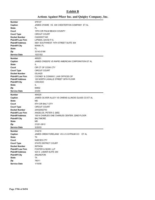 Exhibit B Actions Against Pfizer Inc. and Quigley Company, Inc.