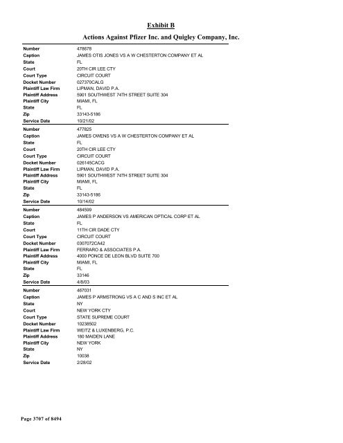 Exhibit B Actions Against Pfizer Inc. and Quigley Company, Inc.