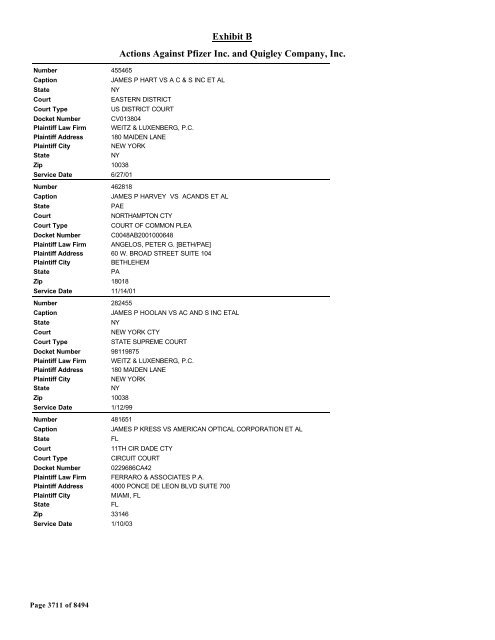 Exhibit B Actions Against Pfizer Inc. and Quigley Company, Inc.