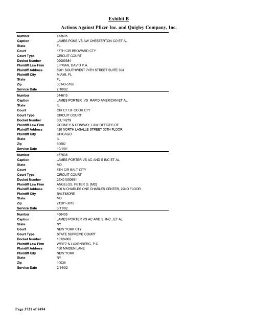 Exhibit B Actions Against Pfizer Inc. and Quigley Company, Inc.