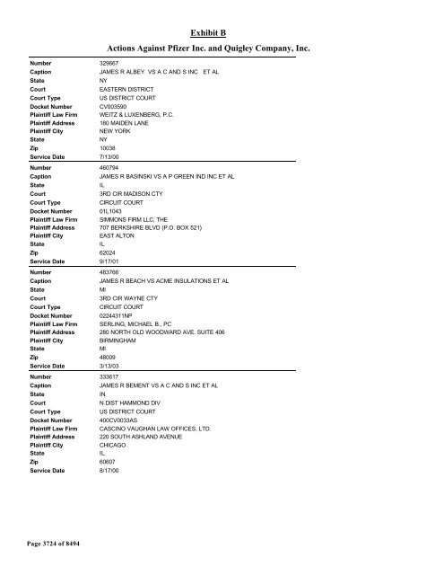 Exhibit B Actions Against Pfizer Inc. and Quigley Company, Inc.