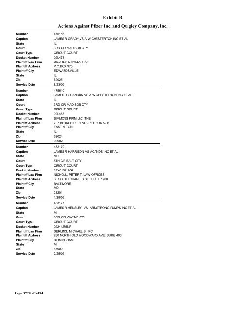 Exhibit B Actions Against Pfizer Inc. and Quigley Company, Inc.