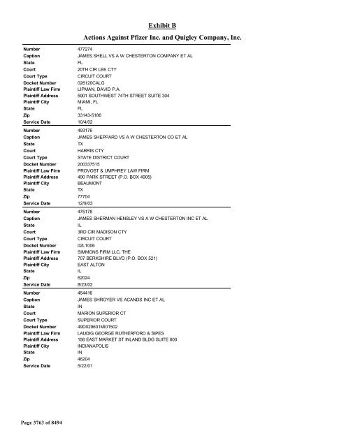 Exhibit B Actions Against Pfizer Inc. and Quigley Company, Inc.