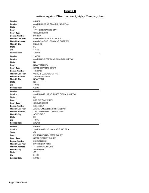 Exhibit B Actions Against Pfizer Inc. and Quigley Company, Inc.