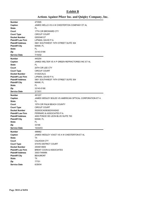 Exhibit B Actions Against Pfizer Inc. and Quigley Company, Inc.