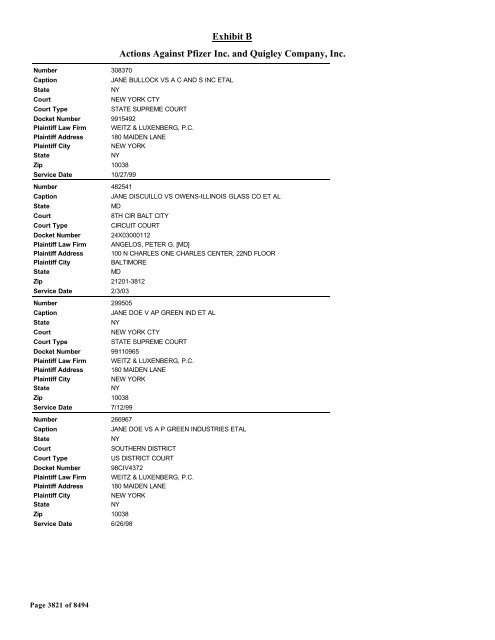 Exhibit B Actions Against Pfizer Inc. and Quigley Company, Inc.