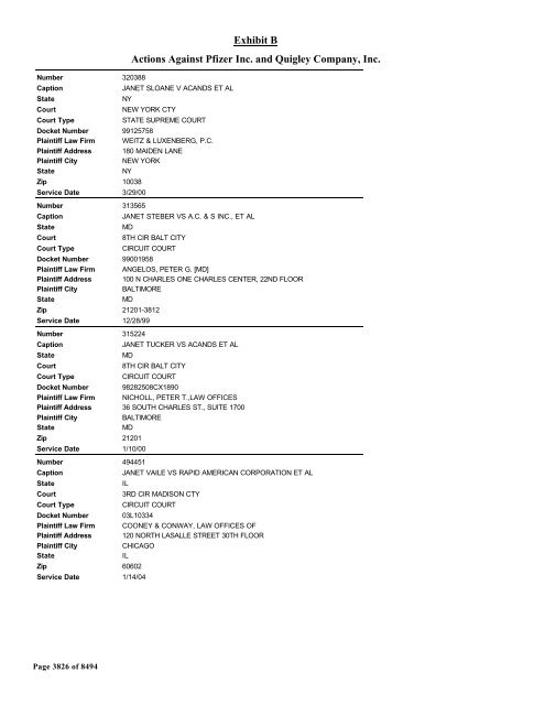 Exhibit B Actions Against Pfizer Inc. and Quigley Company, Inc.