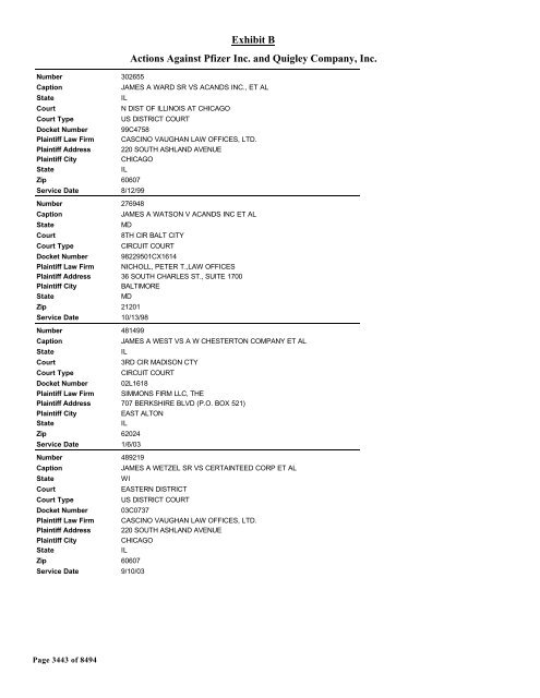 Exhibit B Actions Against Pfizer Inc. and Quigley Company, Inc.