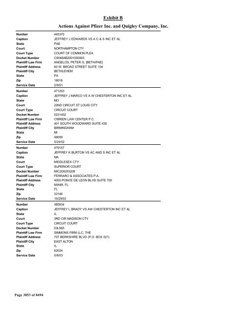 Exhibit B Actions Against Pfizer Inc. and Quigley Company, Inc.