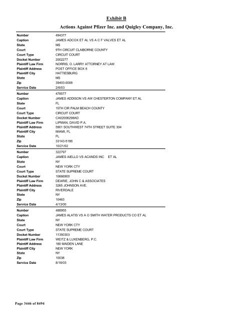 Exhibit B Actions Against Pfizer Inc. and Quigley Company, Inc.