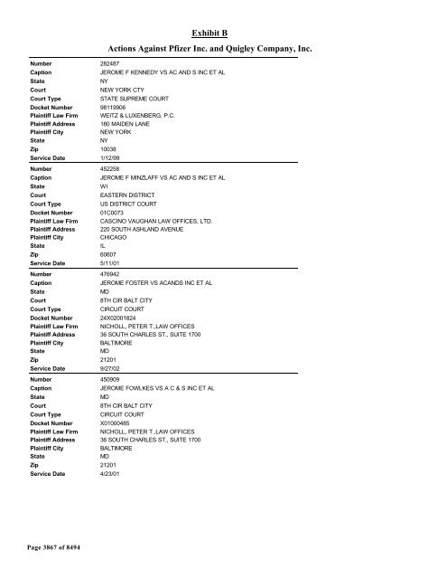 Exhibit B Actions Against Pfizer Inc. and Quigley Company, Inc.