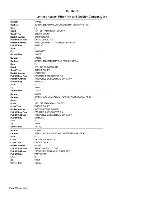 Exhibit B Actions Against Pfizer Inc. and Quigley Company, Inc.