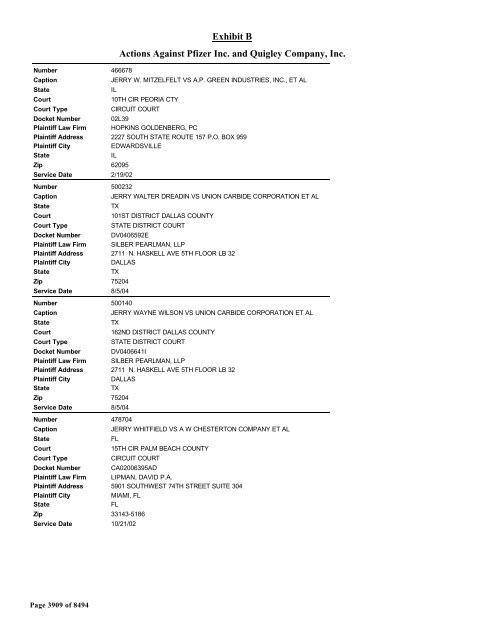 Exhibit B Actions Against Pfizer Inc. and Quigley Company, Inc.